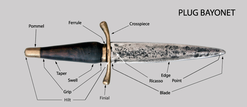 Image showing terms used to describe parts of a plug bayonet