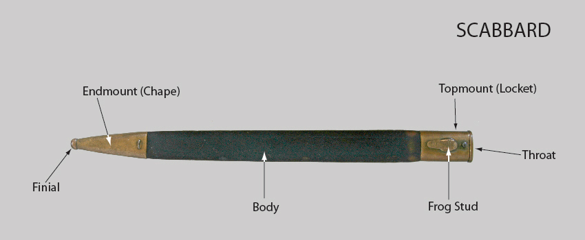 Image showing terms used to describe parts of a scabbard
