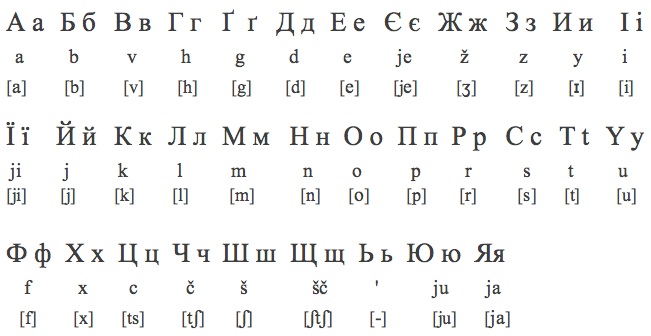 Image of serbian cyrillic alphabet